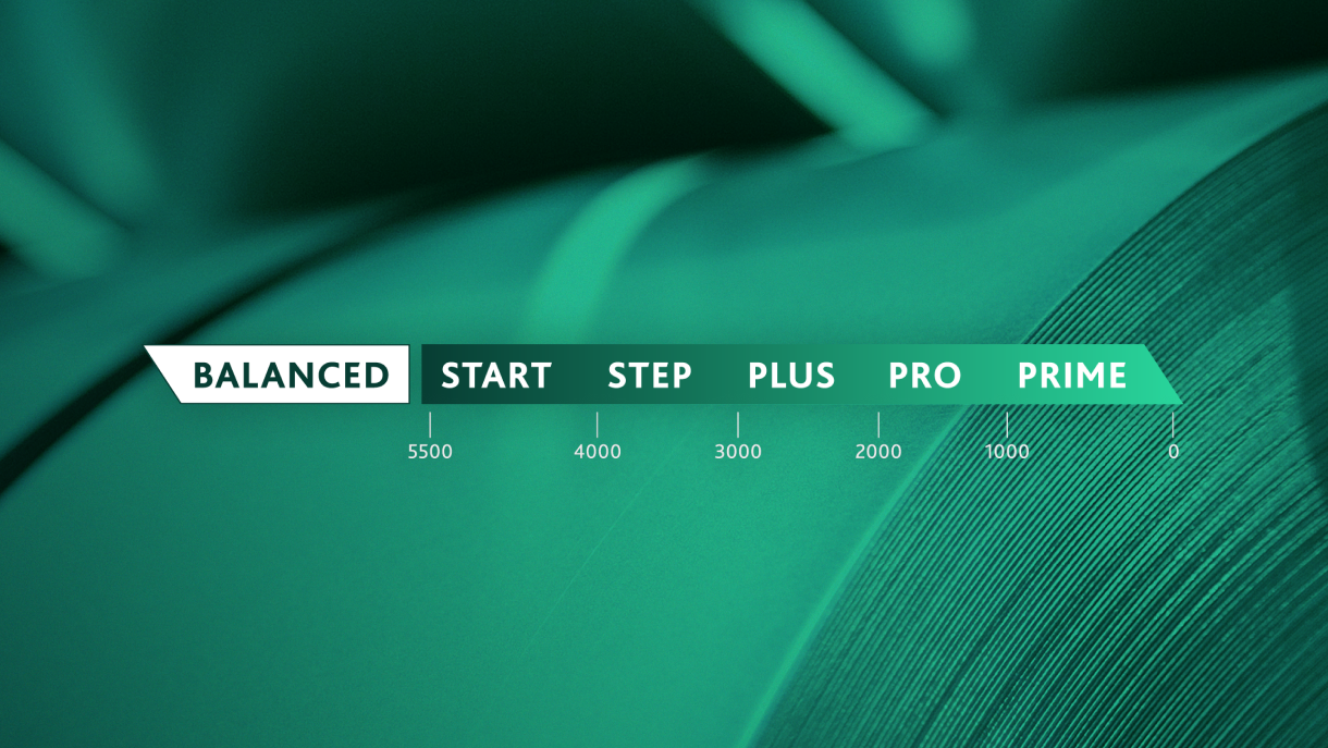 Grün getöntes Bild einer Kategorisierung mit der Beschriftung „“Balanced“ bis „Prime“ mit den Zahlen 5500 bis 0, überlagert auf einer Nahaufnahme von einem Aluminium-Coil.